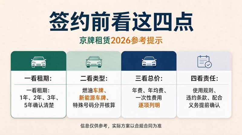 车牌指标交易规范