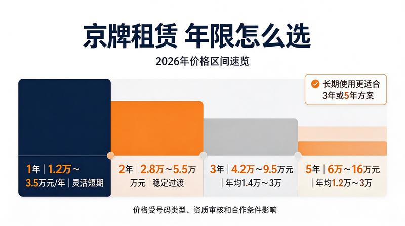 新能源车市场分析报告