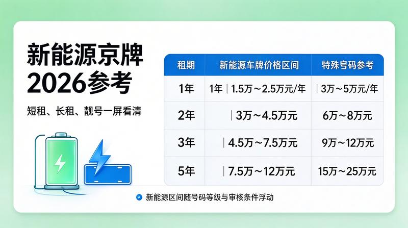 2026年北京交通政策发布